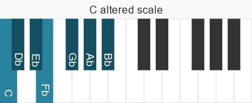 Piano scale for altered